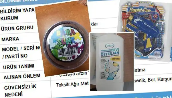 GÜBİS'ten Şok İfşa: Toplatılan Ürünlerin Listesi Açıklandı!