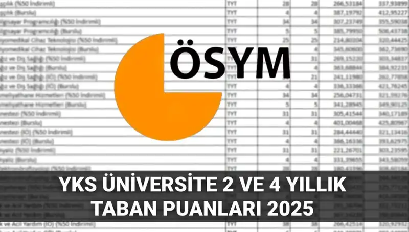 2025 YKS Taban Puanları: Nereden Başlamalı ve Hangi Üniversiteyi Seçmelisiniz?