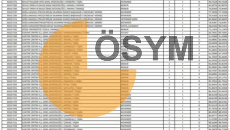 2025 KPSS Sonuçları Açıklama Tarihi ve ÖSYM Takvimi Açıklandı!
