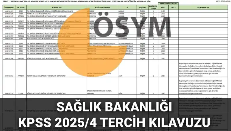 Sağlık Bakanlığı 2025 Personel Alımı Tercih Kılavuzu ve Branş Dağılımı Açıklandı