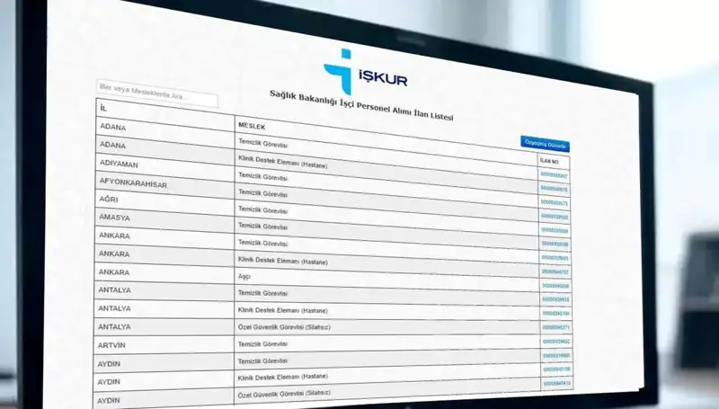 Sağlık Bakanlığı 3.658 İşçi Alımı için Kura Çekimi Detayları Açıklandı
